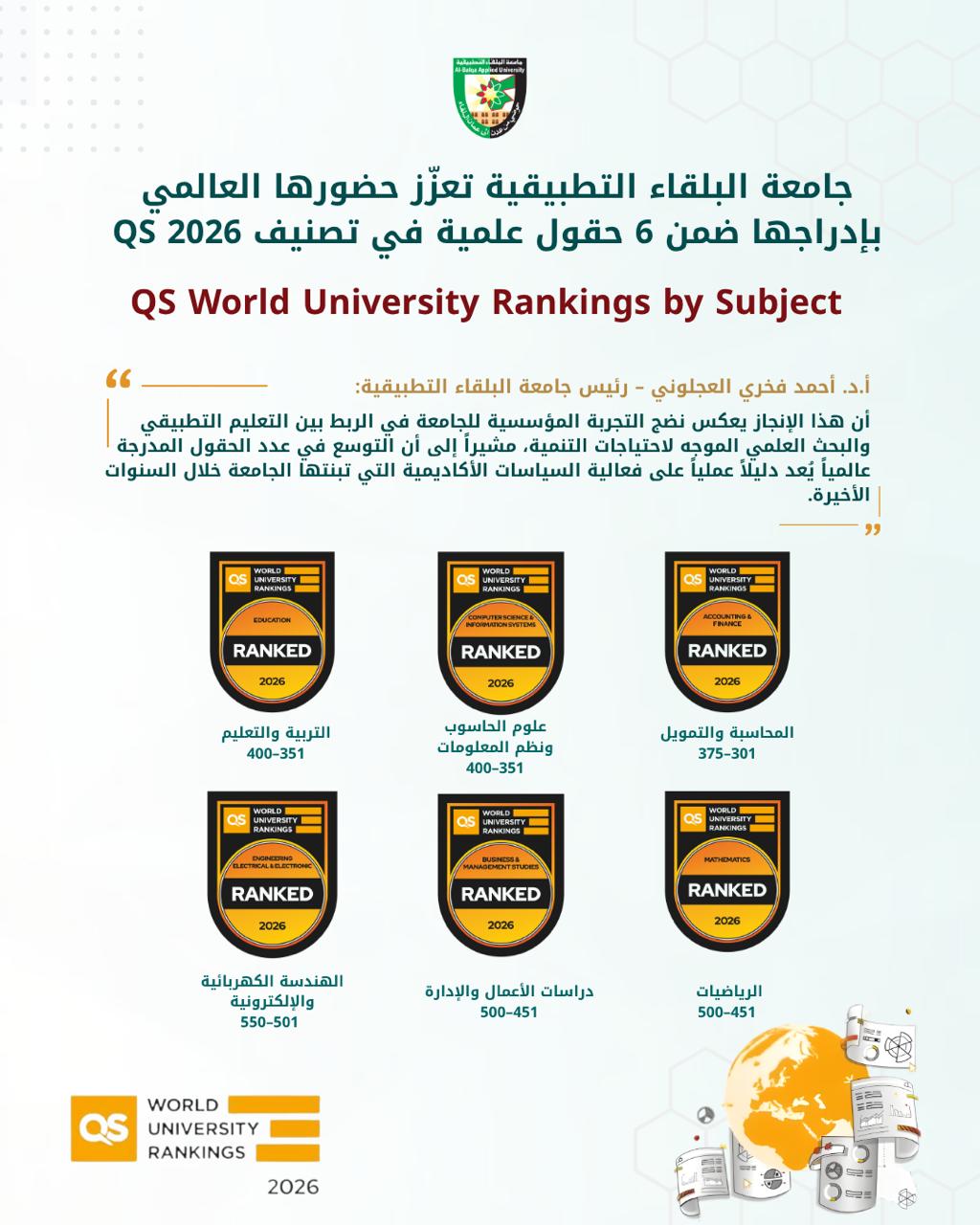 "البلقاء التطبيقية" تدخل ستة تخصصات في تصنيف QS العالمي 2026 وتعزّز حضورها الأكاديمي الدولي 