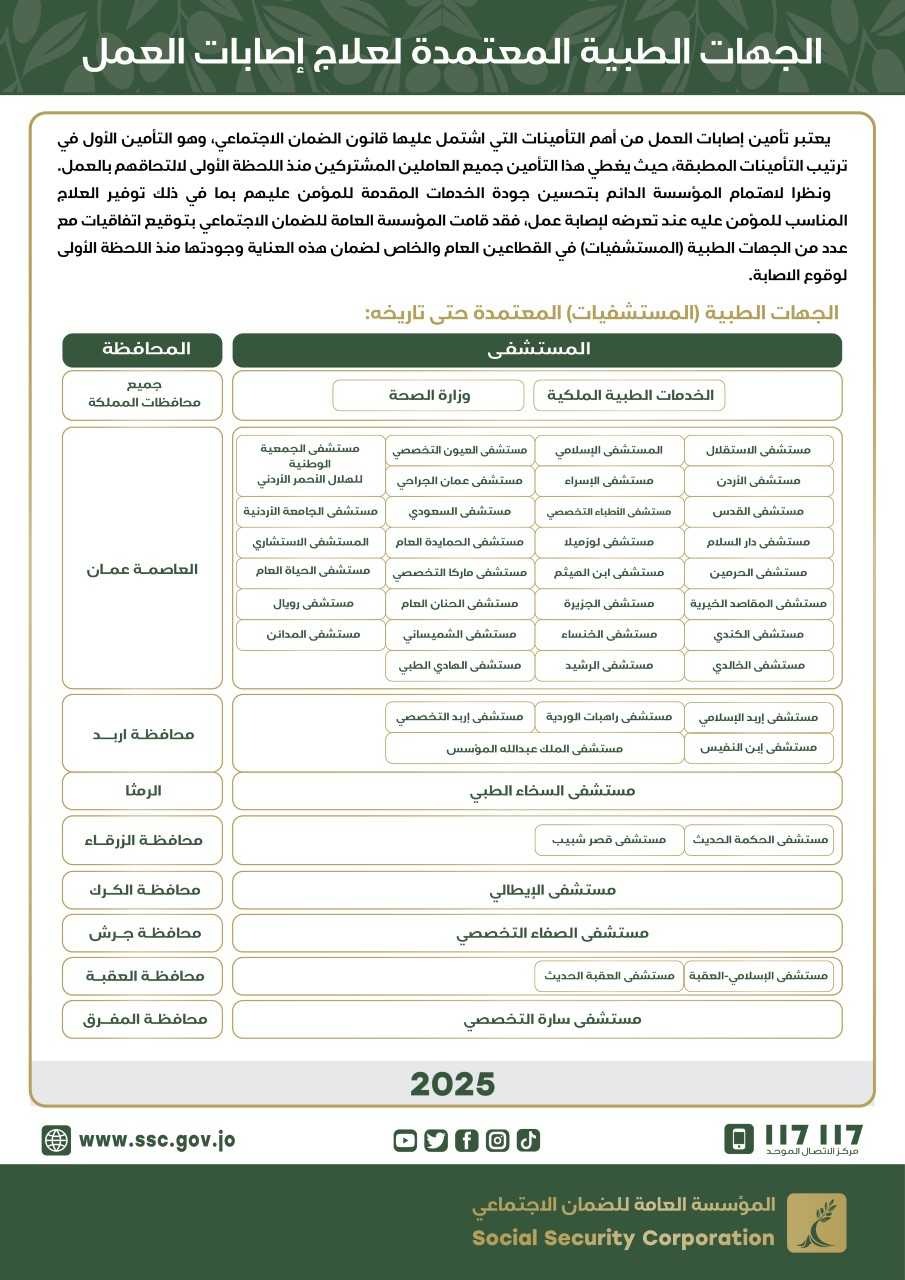 الضمان: العلاج الفوري لإصابات العمل يشمل جميع الحالات دون تكاليف ويُقدّم خلال 3 أيام