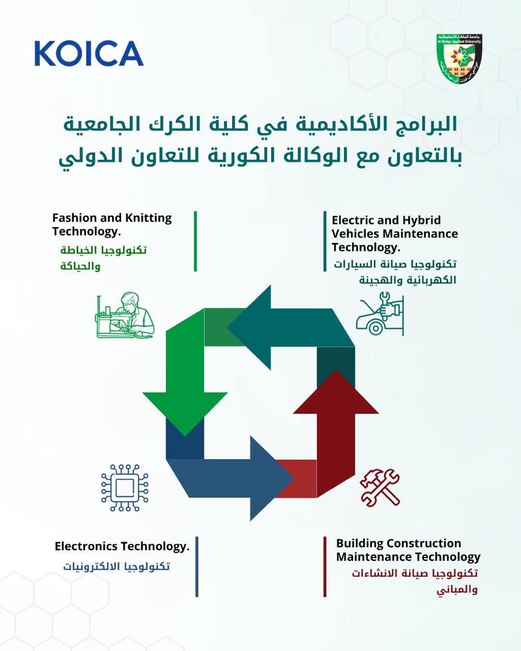 لماذا تختار جامعة البلقاء التطبيقية؟ شراكات دولية وبرامج تقنية وتطبيقية تواكب المستقبل
