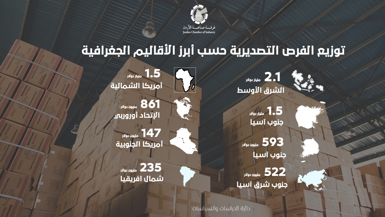 غرفة صناعة الأردن تطلق تقرير “الأسواق الواعدة للصناعة الأردنية” 