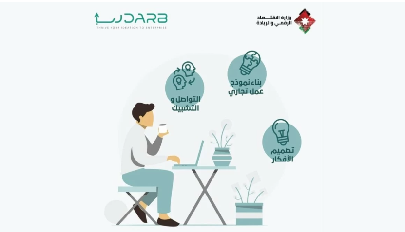إطلاق منصة "درب" لتمكين الرياديين من تحويل أفكارهم إلى مشاريع