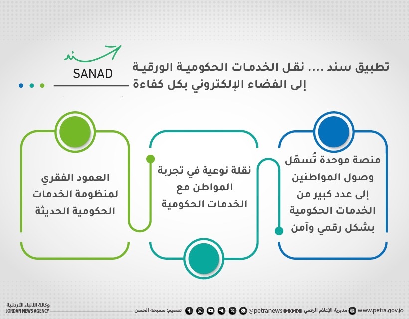 تطبيق سند ينقل الخدمات الحكومية الورقية إلى الفضاء الإلكتروني بكل كفاءة