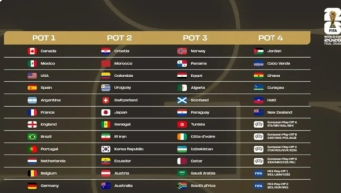 الأردن في التصنيف الرابع بقرعة كأس العالم 2026