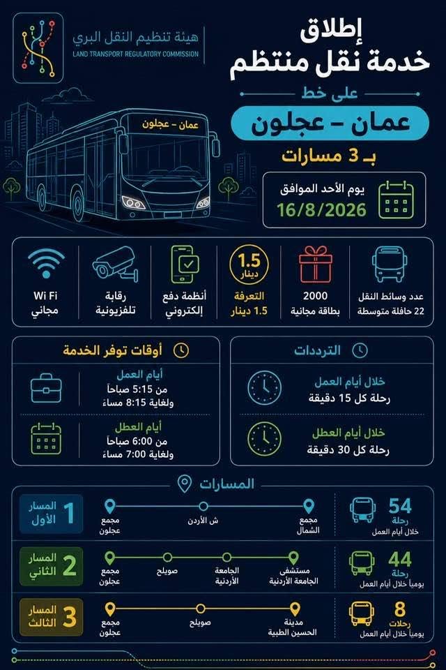بدء التشغيل التجريبي لخط عمّان - عجلون اليوم