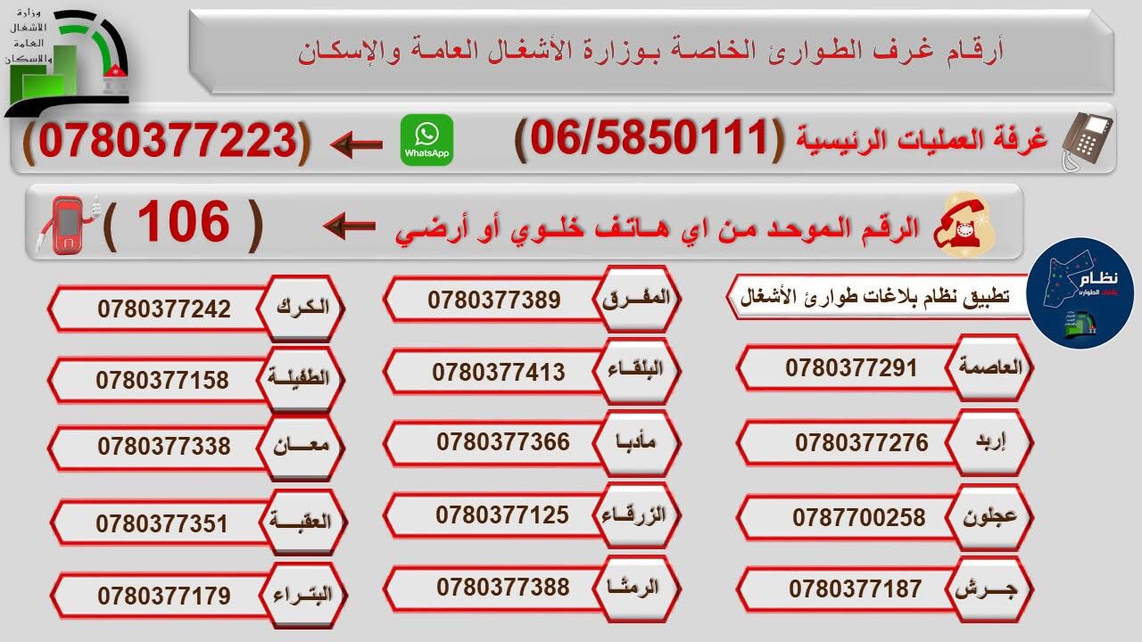 الأشغال تعلن العمل ضمن خطة الطوارئ المتوسطة تزامنًا مع الحالة الجوية المتوقعة