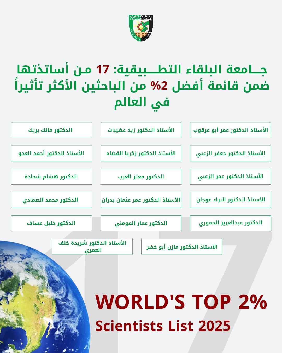 البلقاء التطبيقية: 17 من أساتذتها ضمن قائمة أفضل 2% من الباحثين الأكثر تأثيراً في العالم