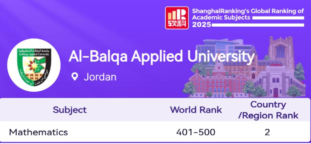 جامعة البلقاء التطبيقية تحقق تقدّماً عالمياً في تصنيفات الكيو إس للتنمية المستدامة وشانغهاي للحقول العلمية