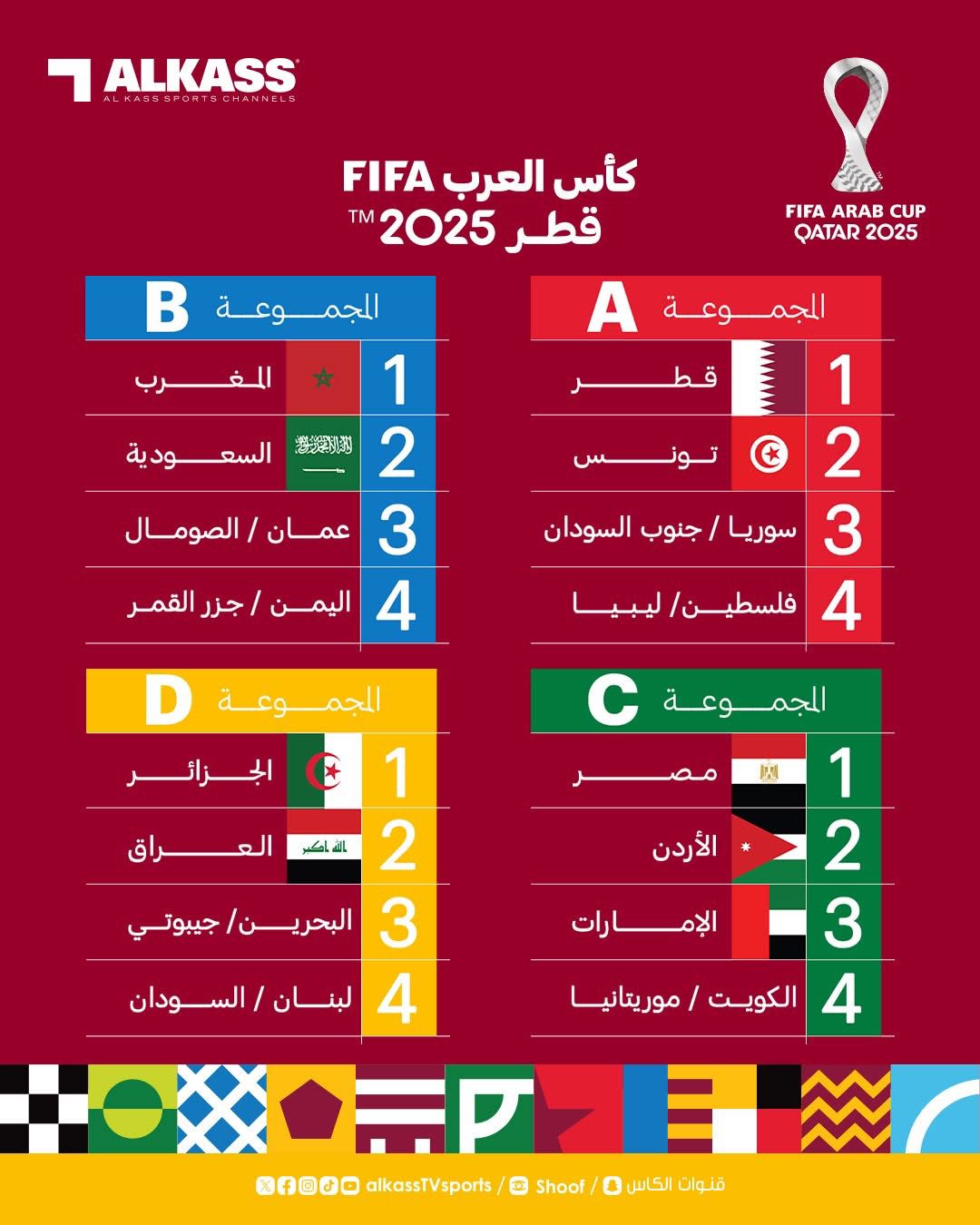تفاصيل قرعة بطولة كأس العرب FIFA قطر 2025