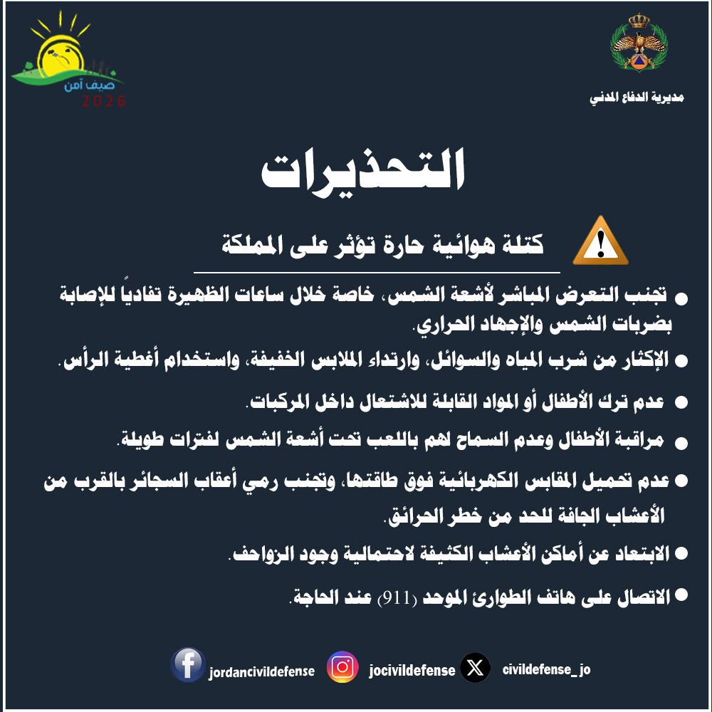 الأمن العام يحذر من الكتلة الهوائية الحارة ويدعو إلى الالتزام بالإرشادات الوقائية حفاظاً على السلامة العامة