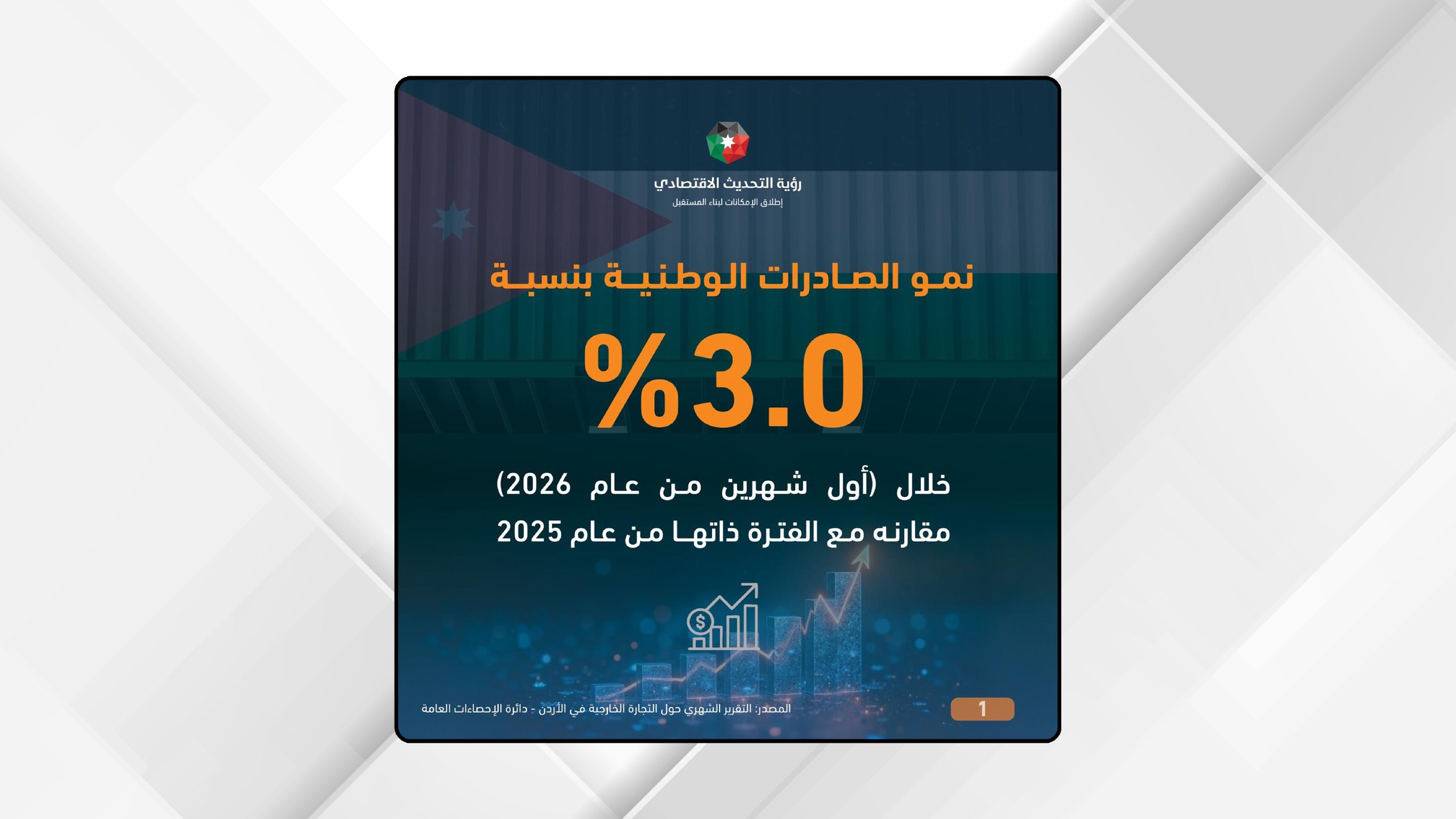 نمو الصادرات الوطنية بنسبة 3.0% خلال الشهرين الأوليين من عام 2026 