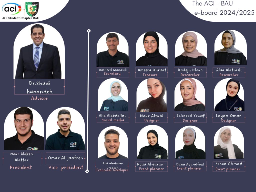 "البلقاء التطبيقية" تحصد جائزة الفرع الطلابي المتميز من معهد الخرسانة الأمريكي لعام 2024