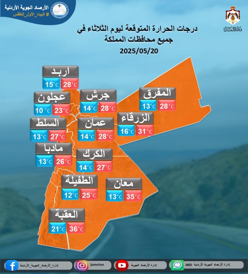 أجواء معتدلة الثلاثاء يتبعها ارتفاع في الحرارة