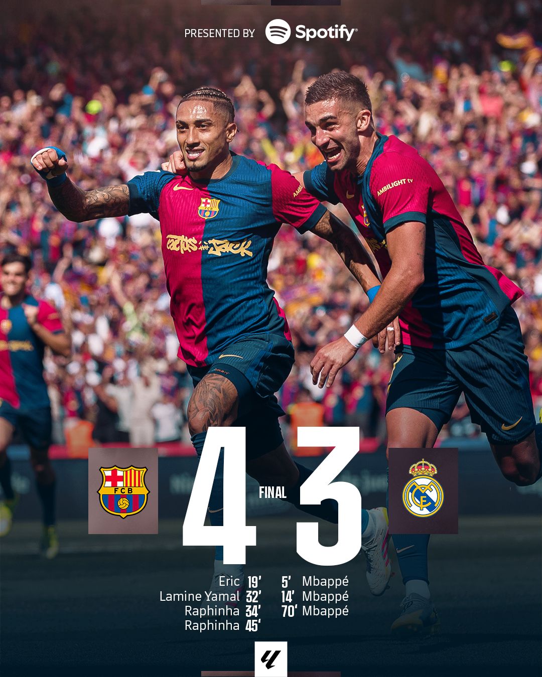 برشلونة يحسم الكلاسيكو بفوز جنوني وينهي صراع الليجا