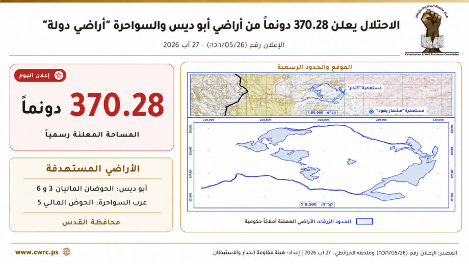 لتشكيل حزام استيطاني  ..  الاحتلال يعلن 370 دونما من أراضي شرق القدس "أراضي دولة"